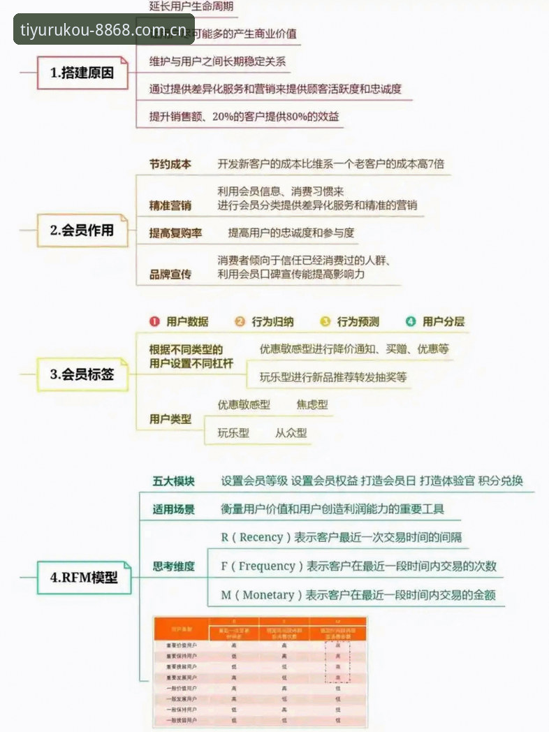 体育会员 8868体育平台会员体系深度分析:从技术架构到用户体验的全面解析