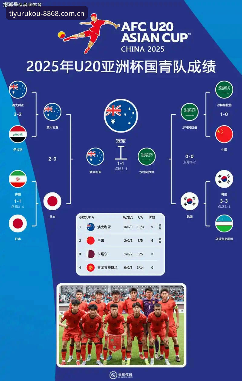体育互动手机版 世界杯66队扩军vs中国足球机会:2030年足球盛宴如何改变格局?